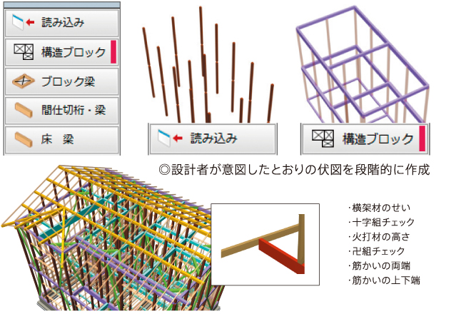 伏図作成アシストイメージイメージ