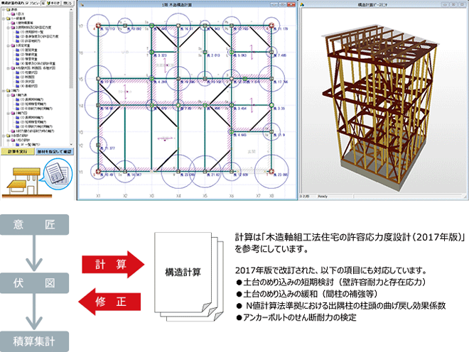 構造計算イメージ画面